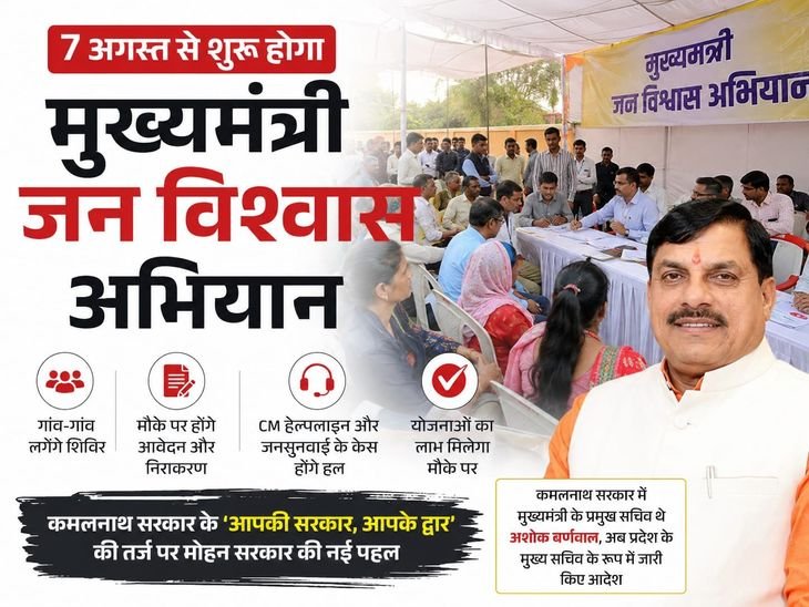 Jan Vishwas Abhiyan: 7 अगस्त से गांव-वार्ड में सुलझेंगी आम समस्याएं