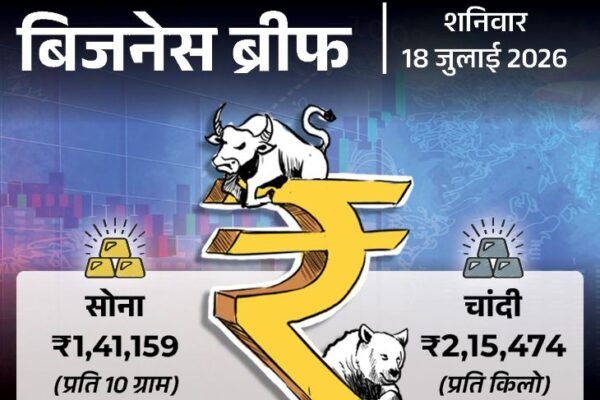 Reliance: रिलायंस का मुनाफा गिरा, प्लास्टिक नोट की तैयारी और एअर इंडिया का नया एप