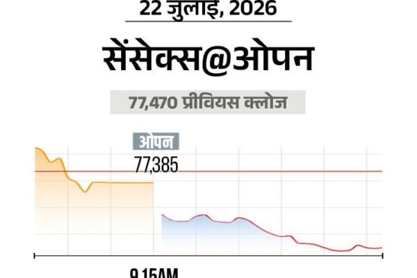 Stock Market: सेंसेक्स 500 अंक फिसला, निफ्टी में भी बड़ी गिरावट