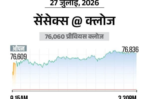 Stock Market: सेंसेक्स में 776 अंकों की बड़ी उछाल, निफ्टी 24 हजार के करीब पहुंचा