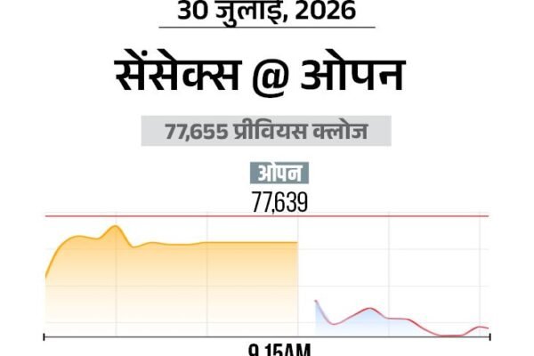 Market Update: सुस्त बाजार में ऑटो और IT शेयरों की चमक