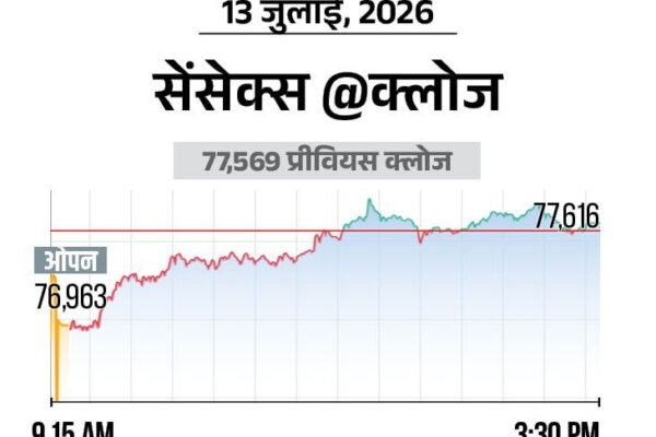 Market: शुरुआती गिरावट के बाद संभला बाजार, सेंसेक्स 47 अंक चढ़कर बंद