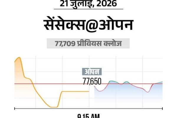 Market अपडेट: शेयर बाजार में सुस्ती, सेंसेक्स-निफ्टी फ्लैट, बैंकिंग शेयरों में तेजी