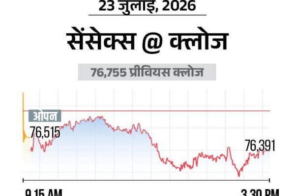 Sensex: बाजार में बड़ी गिरावट, सेंसेक्स और निफ्टी लाल निशान पर बंद