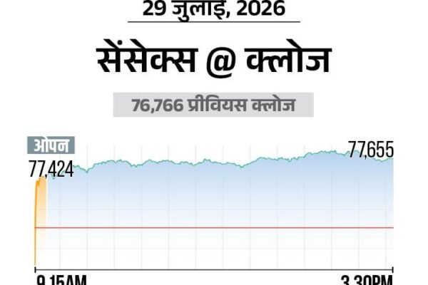Market Update: सेंसेक्स 889 अंक उछला, IT-मेटल शेयरों में जोरदार तेजी