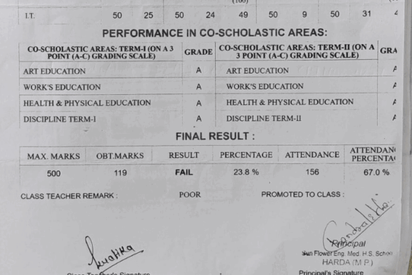 School की लापरवाही: मार्कशीट में फेल, तो TC में छात्रा को बताया पास
